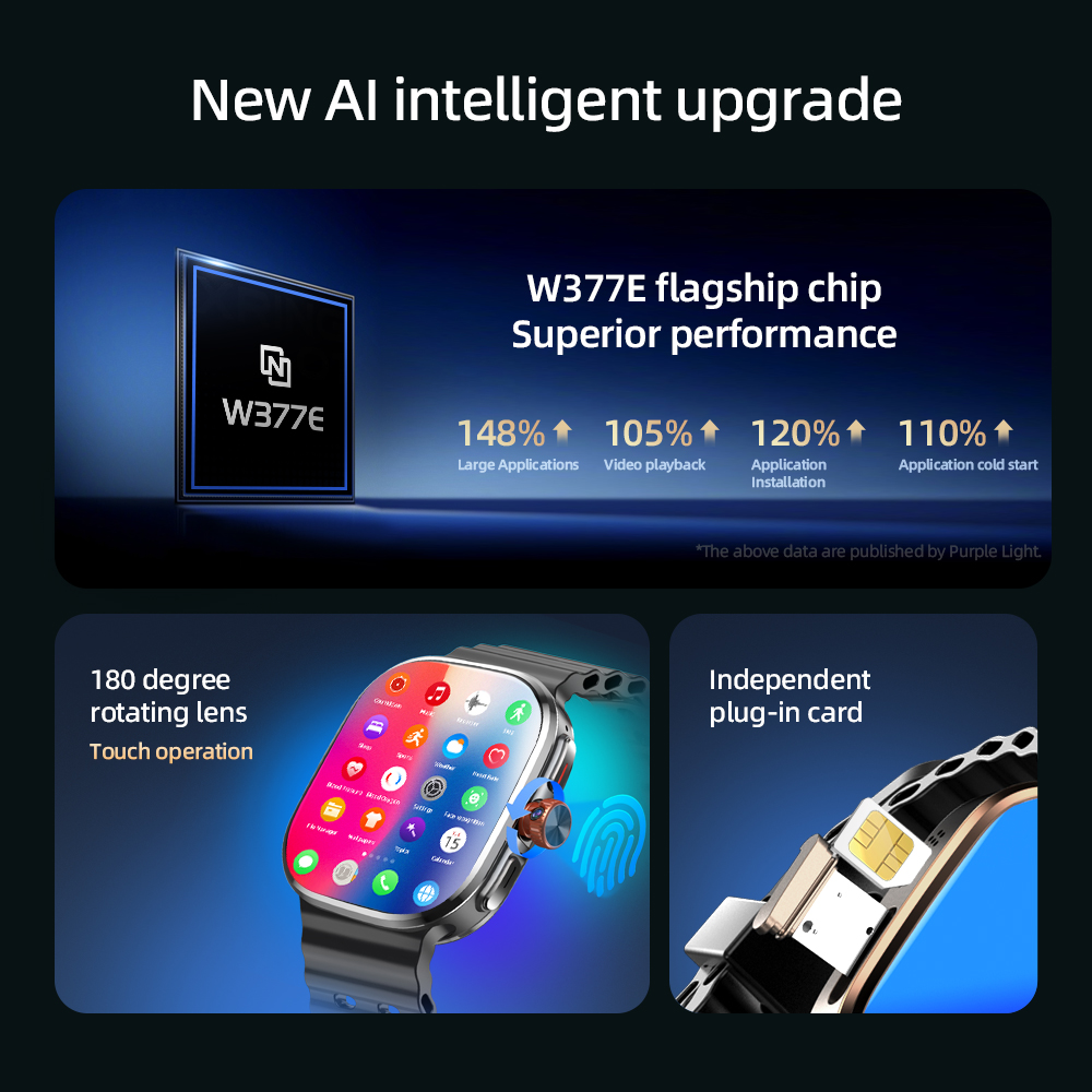 M99 Mini Smartwatch 5G Android – Smartwatch Id Bewertung und Preis