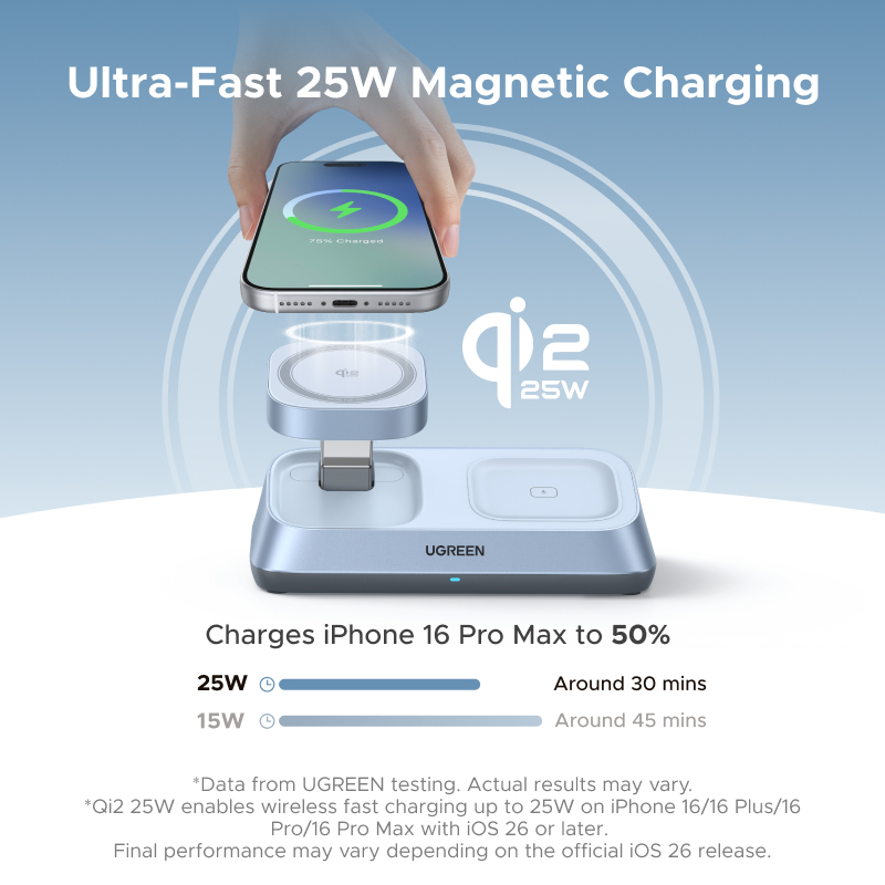UGREEN Qi2 25W MAX Magnetische – Wireless Charger Watch Bewertung und Preis